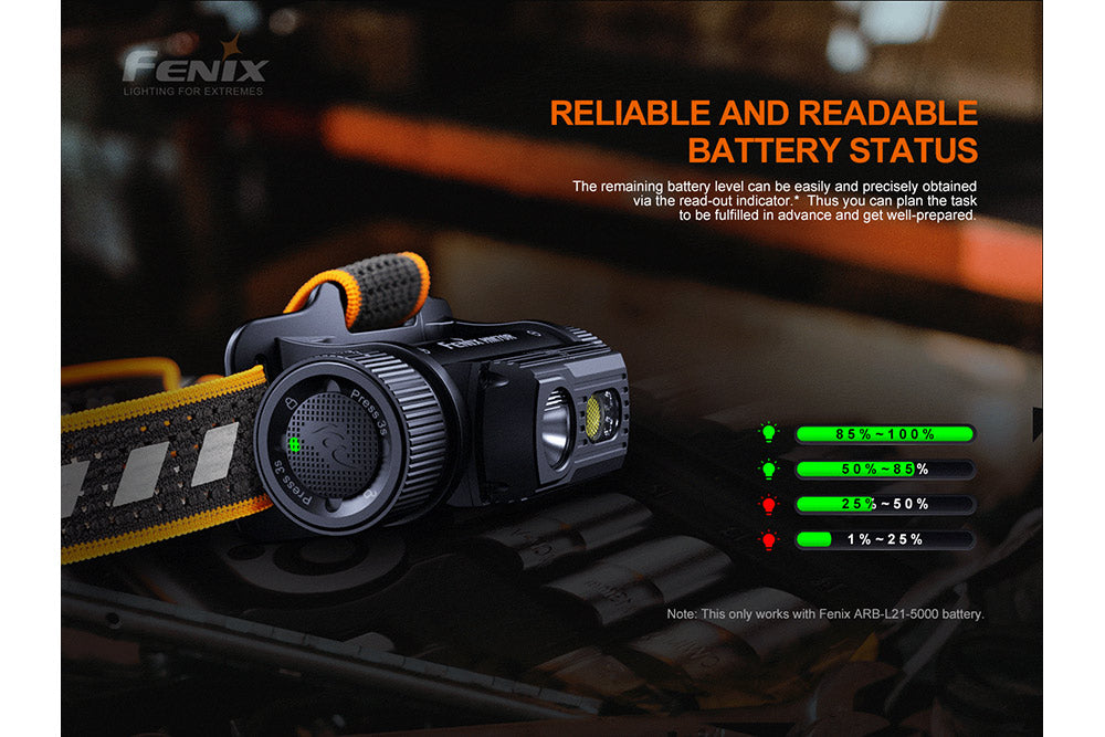 Headlamp HM70R Rechargeable LED - 1600 Lumens by Fenix