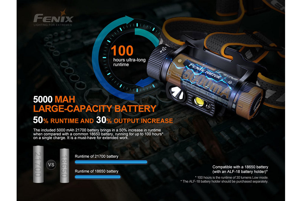 Headlamp HM70R Rechargeable LED - 1600 Lumens by Fenix