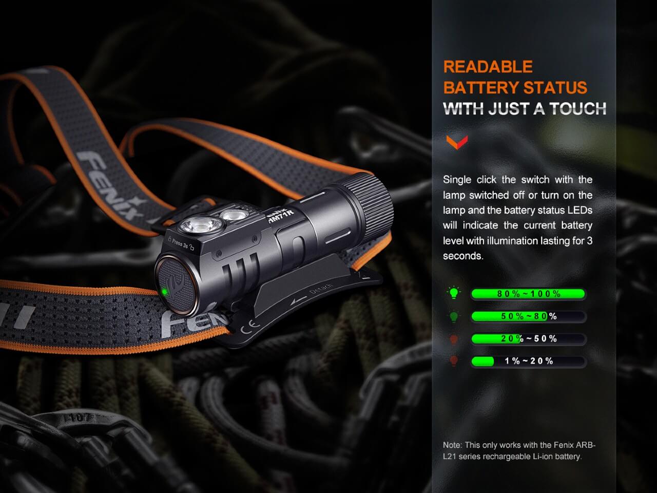 Headlamp Rechargeable Industrial LED (HM71R) by Fenix