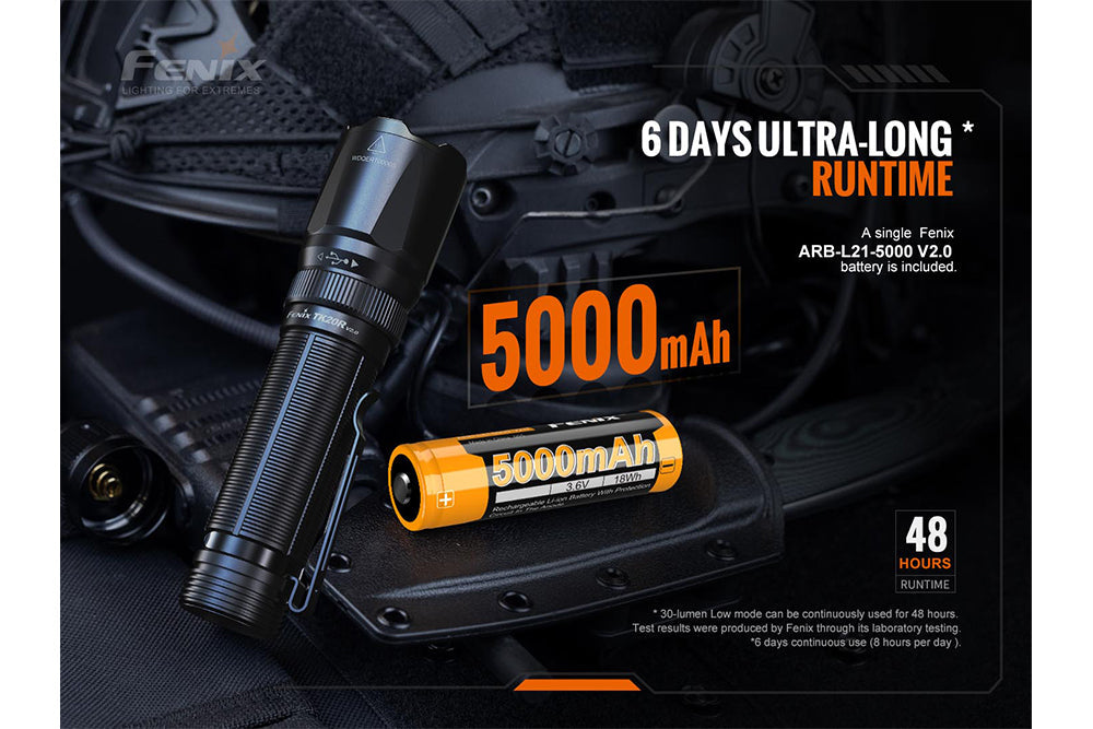 Flashlight LED TK20R V2.0 Rechargeable/Waterproof - 3000 Lumens by Fenix