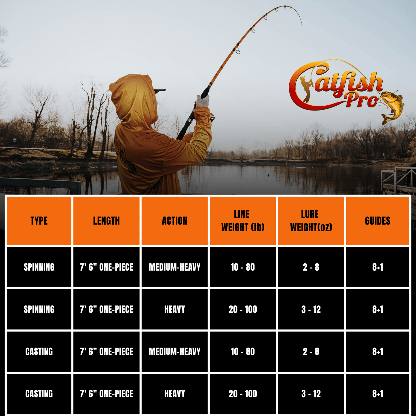 Person fishing with a rod in a lake, featuring Catfish Pro logo and fishing rod specifications table.