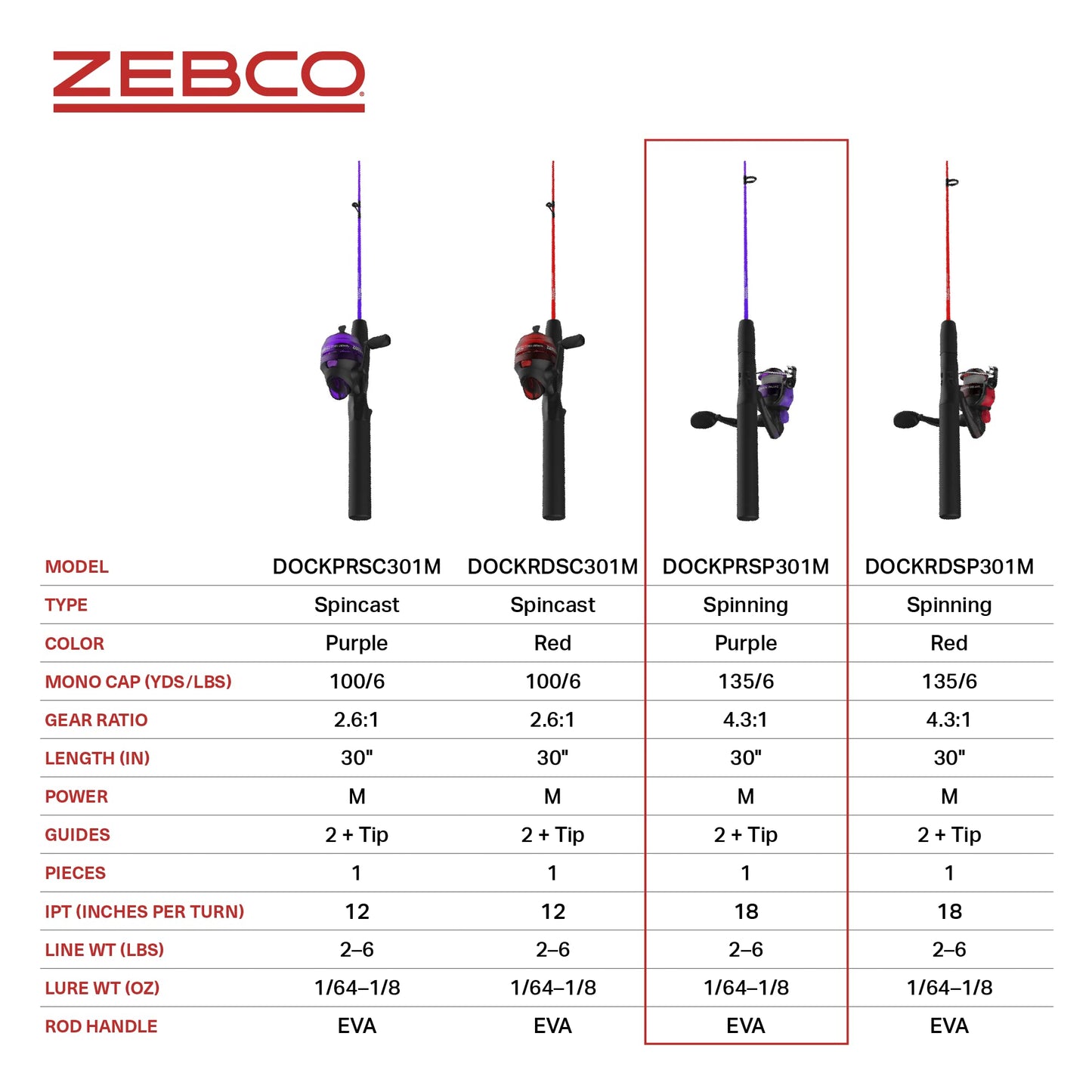 Fishing Rod Combo, Spinning Reel or Spincast Reel  "Dock Demon" by Zebco (AMERICAN)