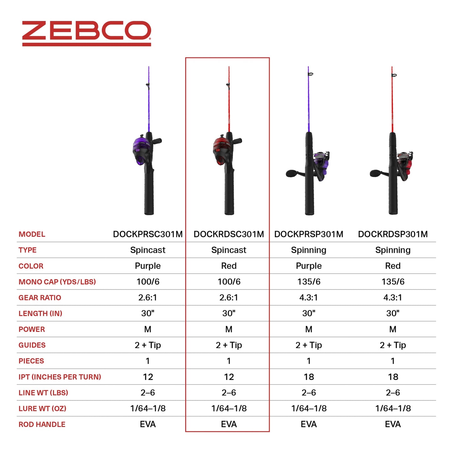 Fishing Rod Combo, Spinning Reel or Spincast Reel  "Dock Demon" by Zebco (AMERICAN)