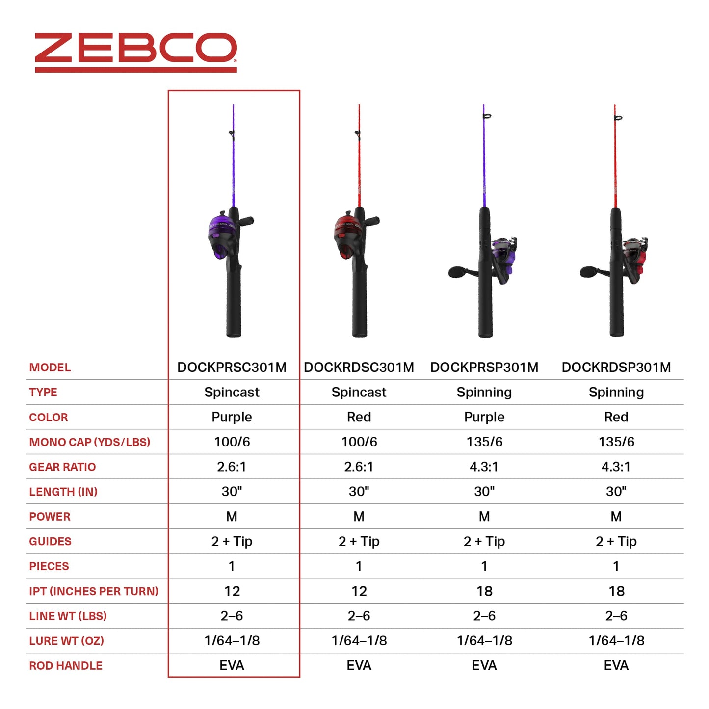 Fishing Rod Combo, Spinning Reel or Spincast Reel  "Dock Demon" by Zebco (AMERICAN)