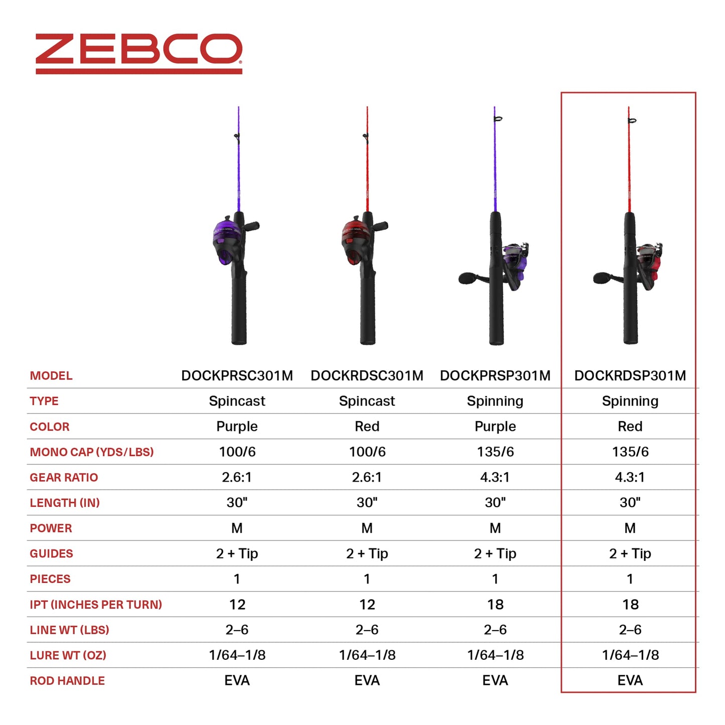 Fishing Rod Combo, Spinning Reel or Spincast Reel  "Dock Demon" by Zebco (AMERICAN)