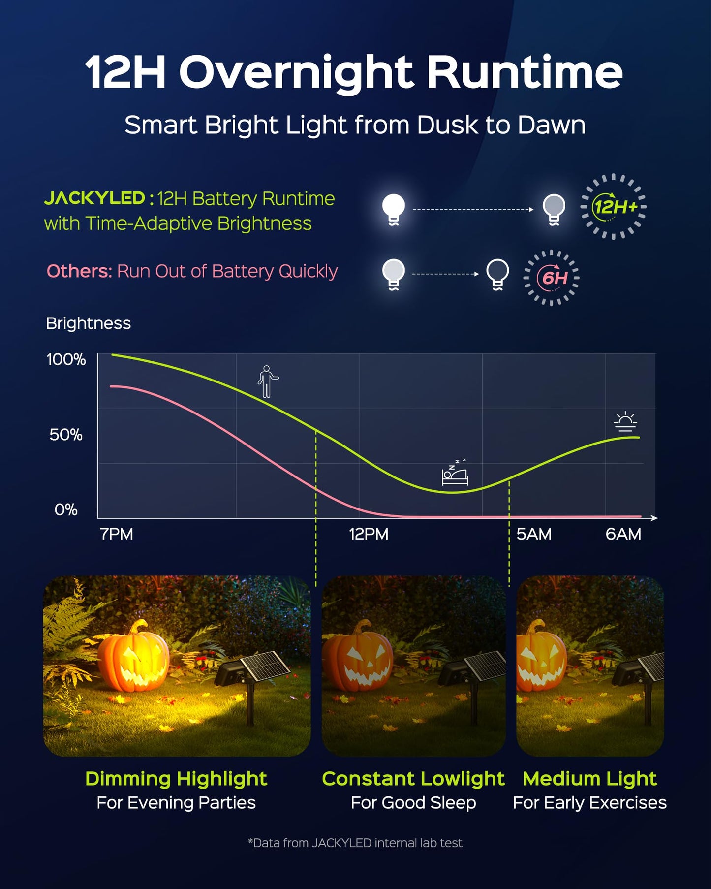 Solar Spotlights (84-LED) (Outdoor) by JACKYLED (AMERICAN)