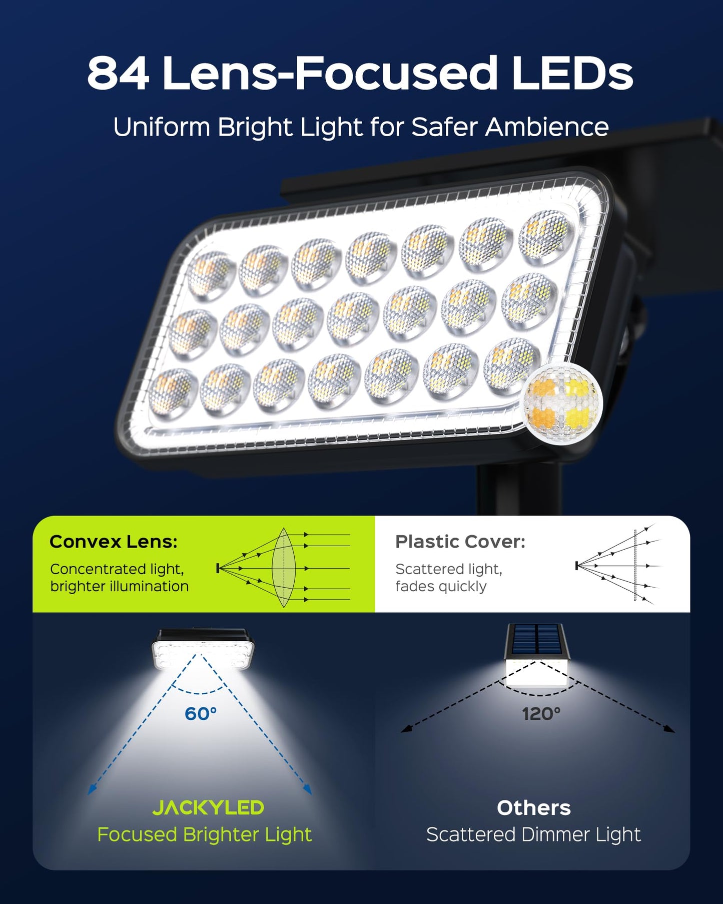 Solar Spotlights (84-LED) (Outdoor) by JACKYLED (AMERICAN)