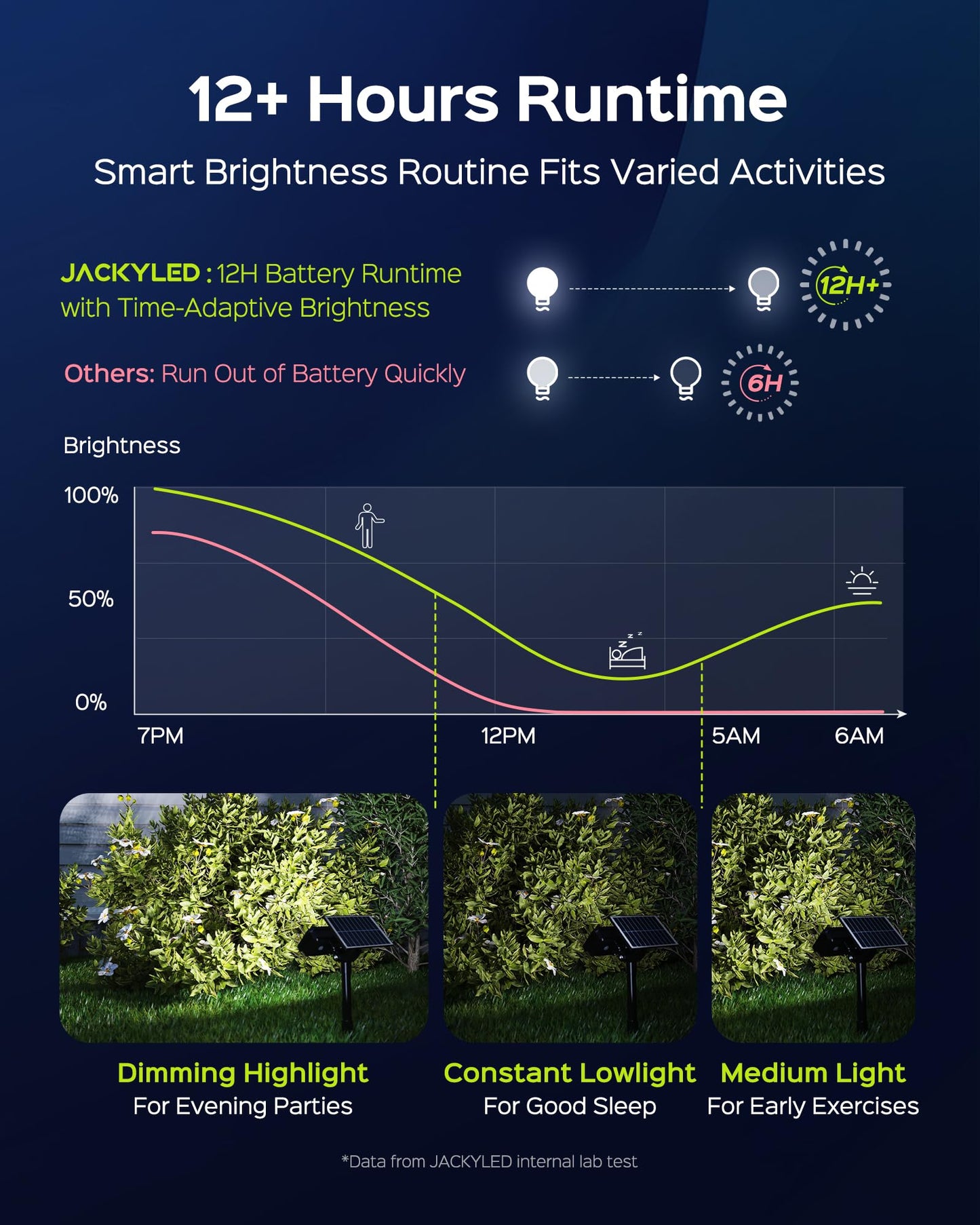 Solar Spotlights (84-LED) (Outdoor) by JACKYLED (AMERICAN)